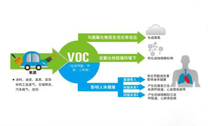 汇胜化工的反光漆VOC检测报告