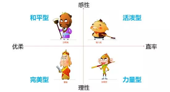 四型人格你是哪种？