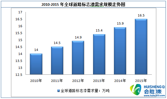 1527820437457570.jpg 涂料行业现状图.jpg
